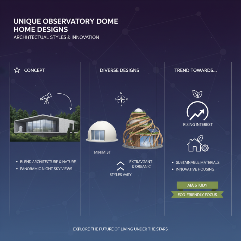 Top 10 Unique Observatory Dome House Designs You Should Explore?