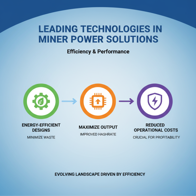 2026 Best Miner Power Solutions for Global Buyers?
