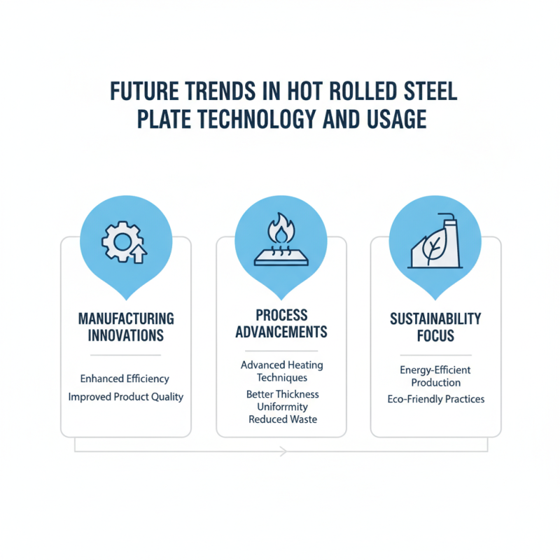 2026 Best Hot Rolled Steel Plate Carbon Options for Your Projects?