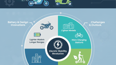 2026 Best Electric Motorcycle and Scooter Trends for Buyers