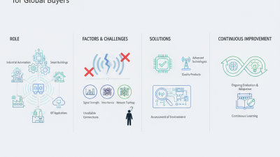 How to Optimize Wireless Plc Communication for Global Buyers?