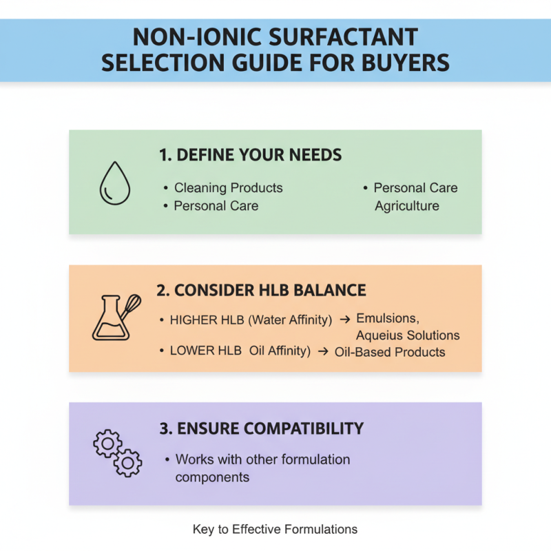 Top Benefits of Non-Ionic Surfactants for Global Buyers?