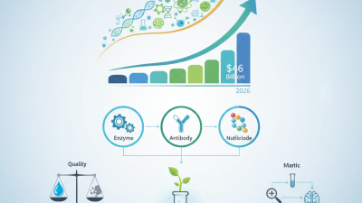 2026 Best Molecular Biology Reagents for Global Buyers?