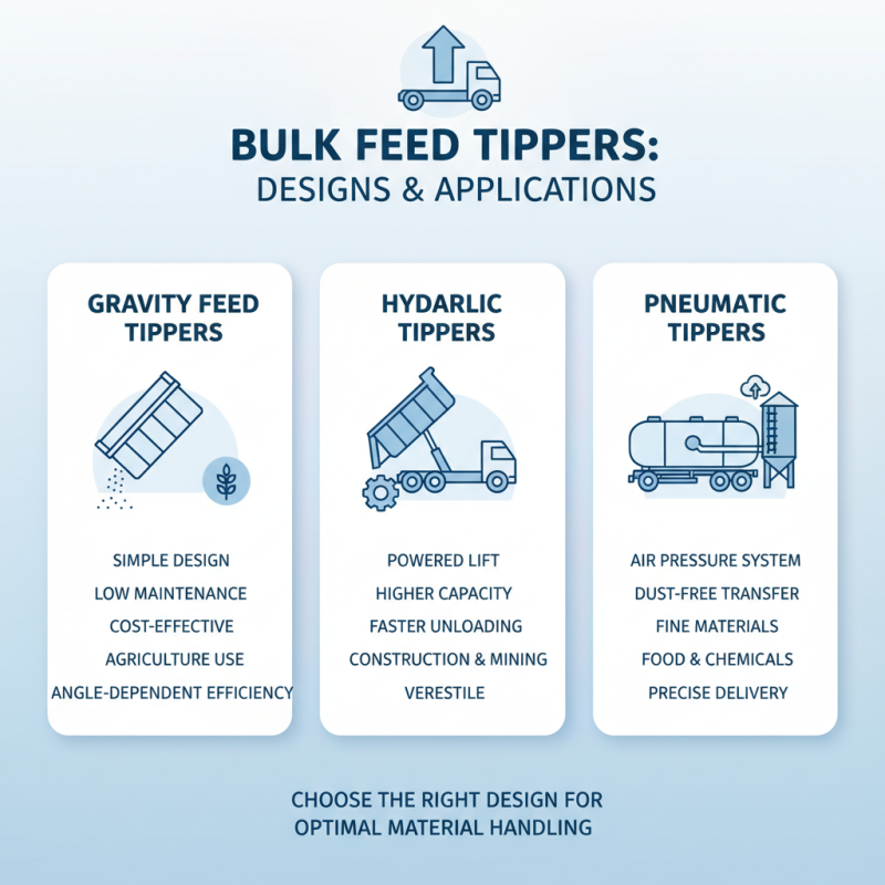 Top 10 Bulk Feed Tippers for Efficient Material Handling?