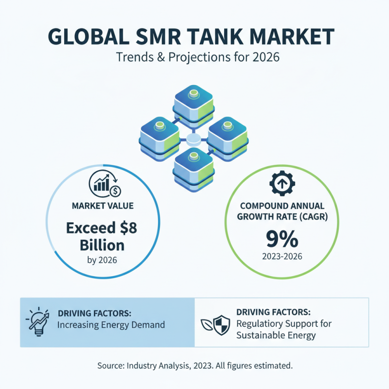 2026 Top Smc Tank Buying Guide for Global Procurement?