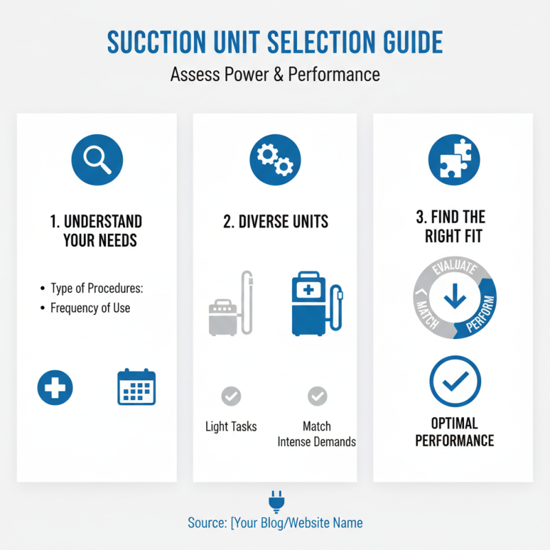 10 Essential Tips for Choosing the Right Suction Unit for Your Needs?