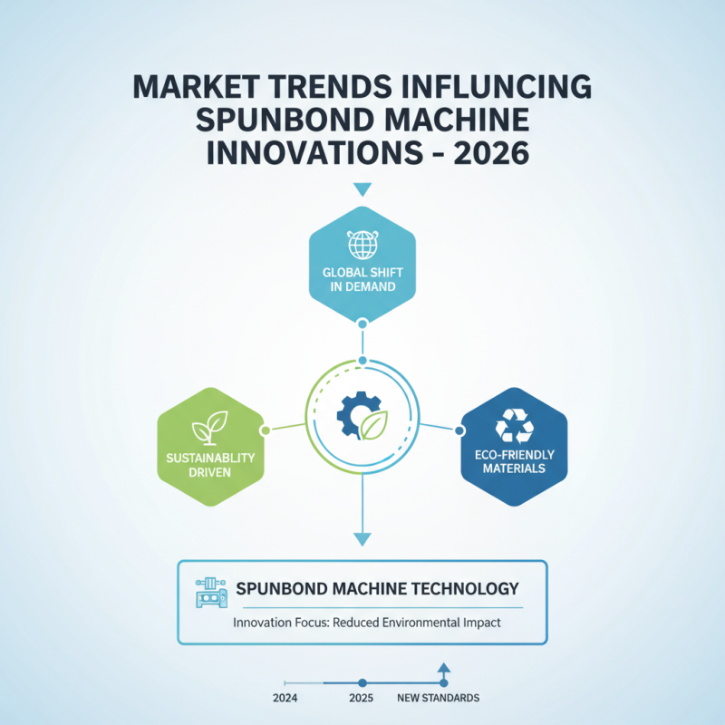 2026 Best Spunbond Spinning Machine Innovations and Trends?
