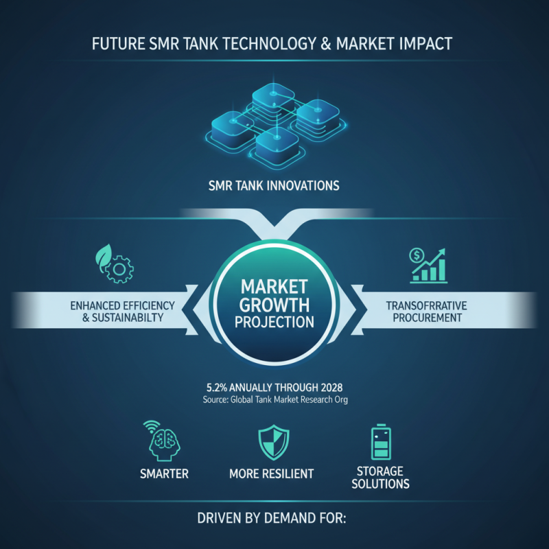 2026 Top Smc Tank Buying Guide for Global Procurement?
