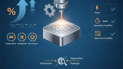 Best Laser Machine For Steel Marking for Global Buyers?