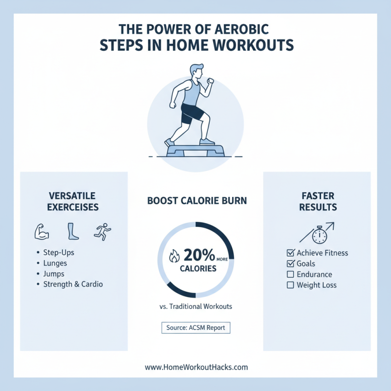 China Best Home Aerobic Step for Effective Workout at Home?
