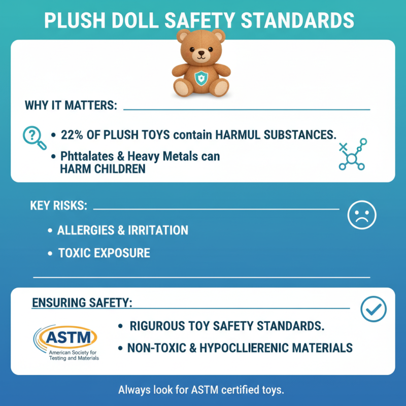 How to Choose the Best Small Plush Doll for Your Needs?