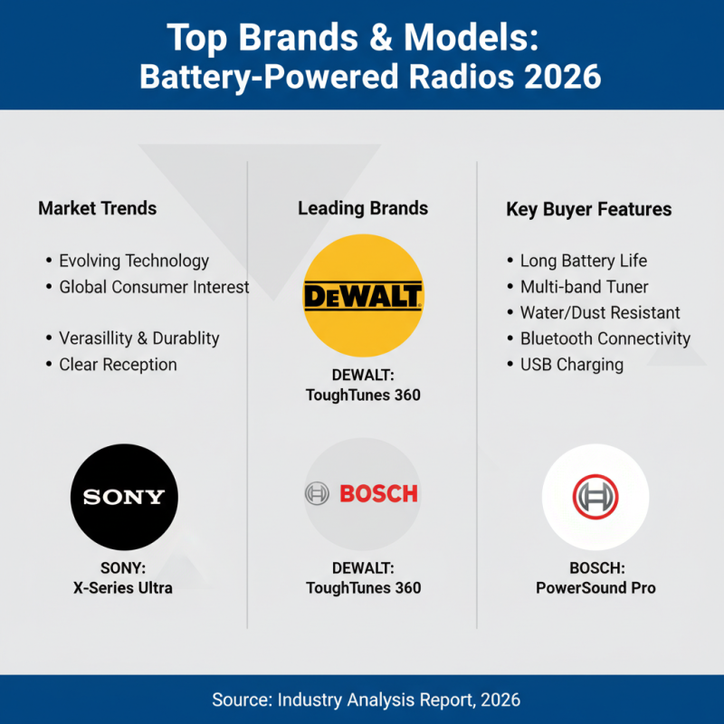 Best Battery Powered Radio for Global Buyers in 2026?