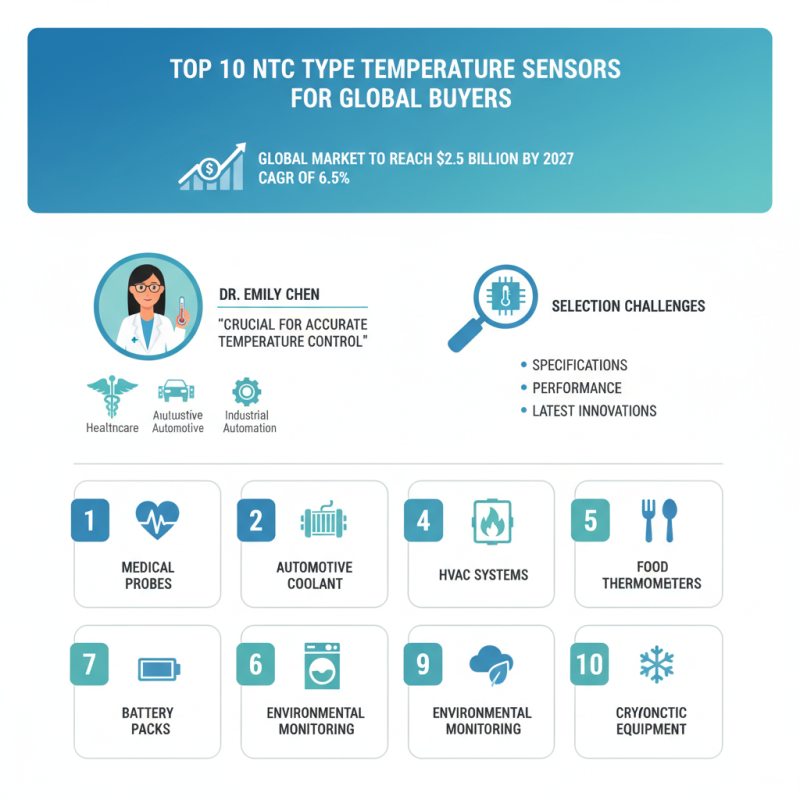 Top 10 Ntc Type Temperature Sensors for Global Buyers?