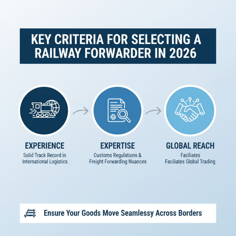 2026 Best Railway Forwarder Options for Global Buyers?