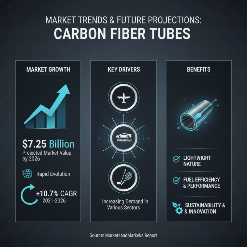2026 Best Carbon Fiber Tube for Global Buyers Insights?