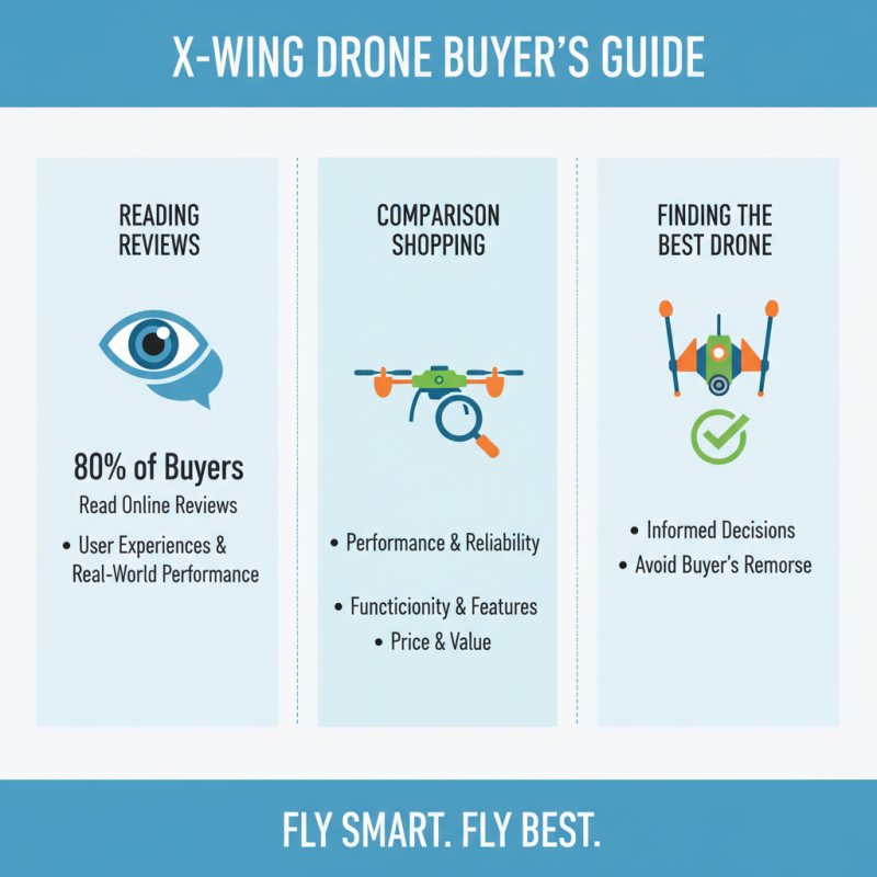 Top Tips for Choosing the Best X Wing Drone for Your Needs?