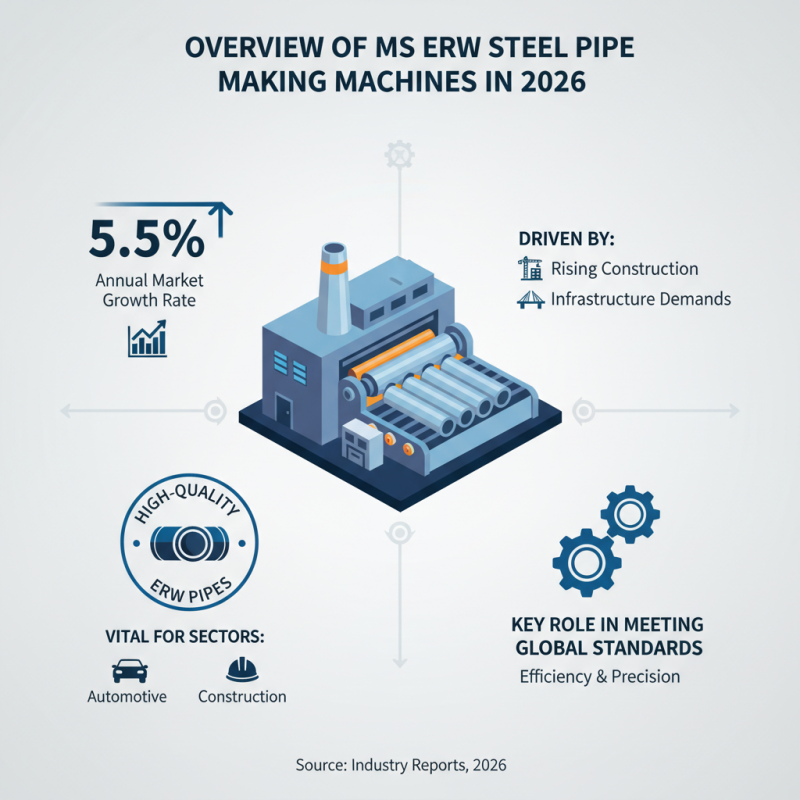 2026 Best Ms Erw Steel Pipe Making Machine for Global Buyers?