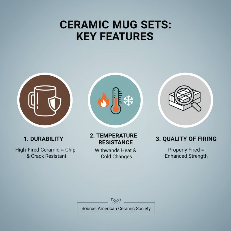 Discover Top 10 Ceramic Mug Sets for Global Buyers