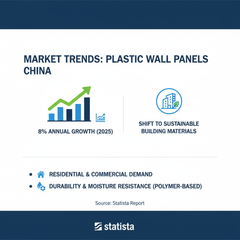 Top Plastic Wall Panels from China for Your Home or Business?