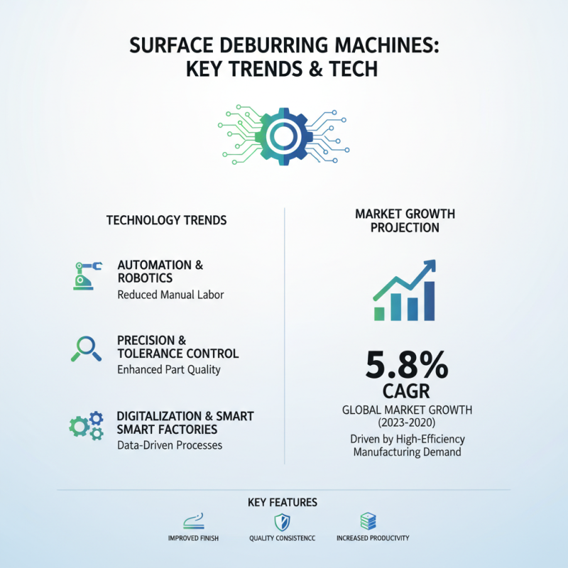 2026 Best Surface Deburring Machine for Global Buyers?