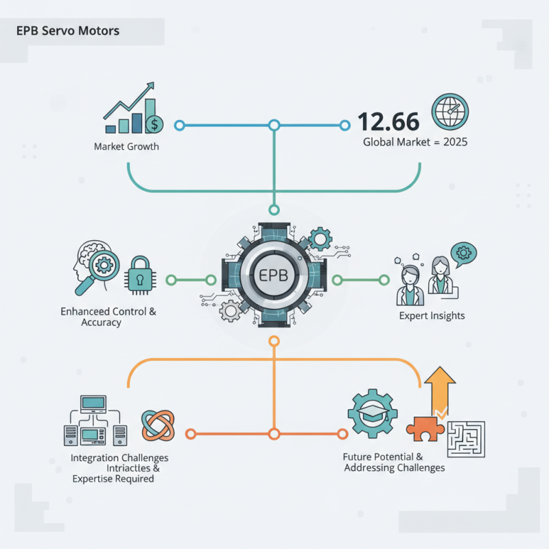 What is Epb Servo Motor and How Does it Work?