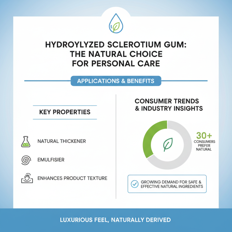 Top 10 Benefits of Hydrolyzed Sclerotium Gum for Buyers?