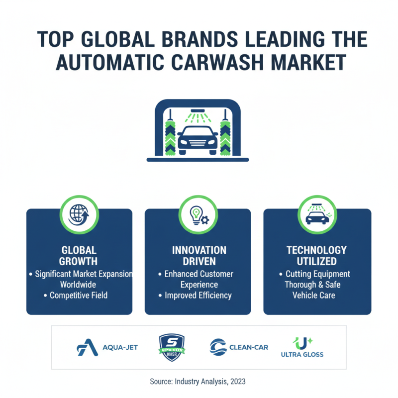 2026 Best Automatic Carwash Machine for Global Buyers?