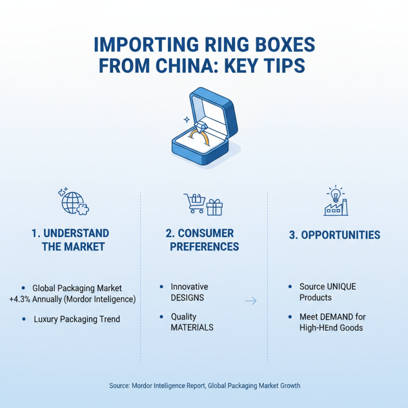 China Top Ring Box Suppliers for Your Business Needs?