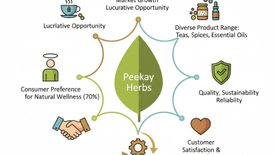 What Are the Benefits of Buying Peekay Herbs for Your Business?