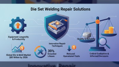 China Top Die Set Welding Repair Solutions for Global Buyers?