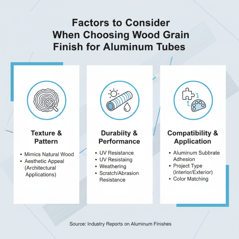 How to Choose the Best Wood Grain Aluminium Square Tube?