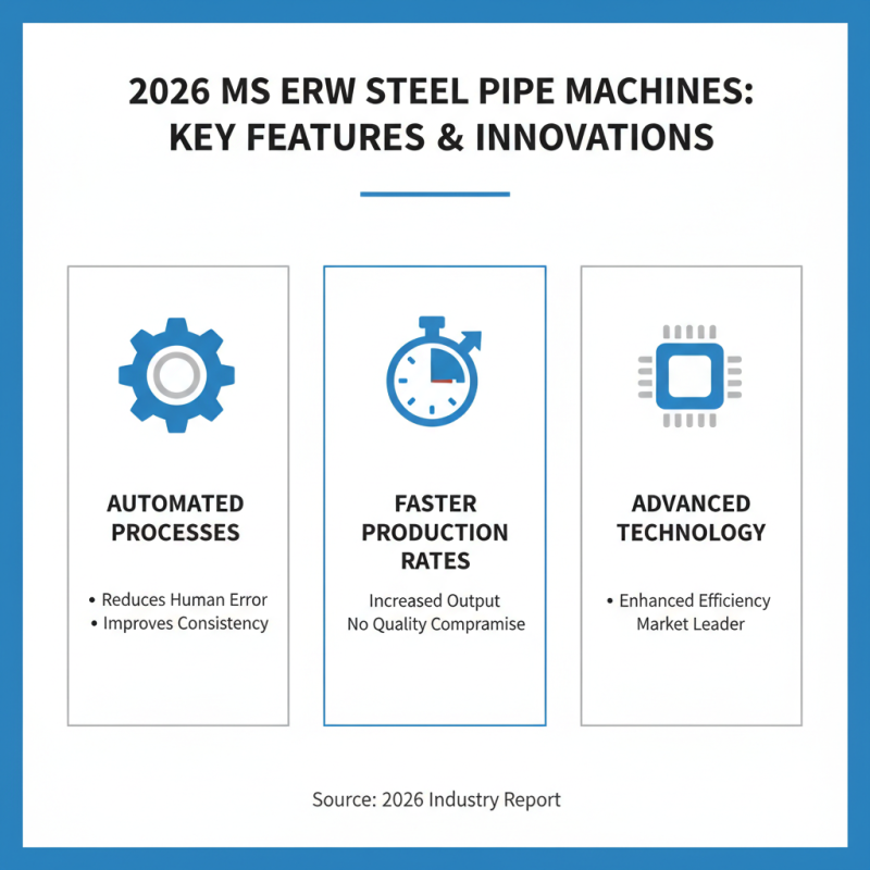 2026 Best Ms Erw Steel Pipe Making Machine for Global Buyers?