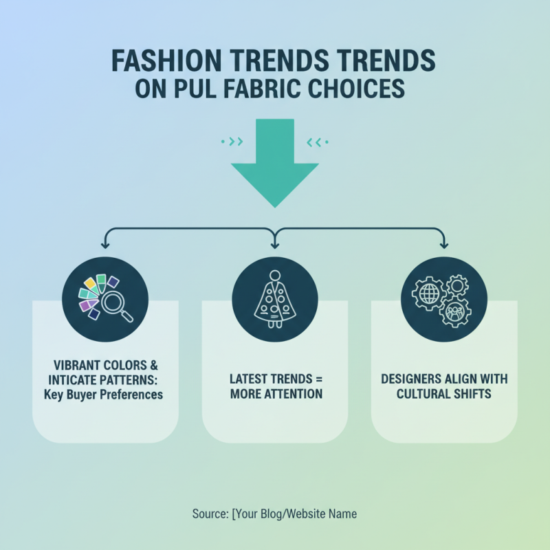 Top Pul Fabric Trends for 2026 What Buyers Need to Know?