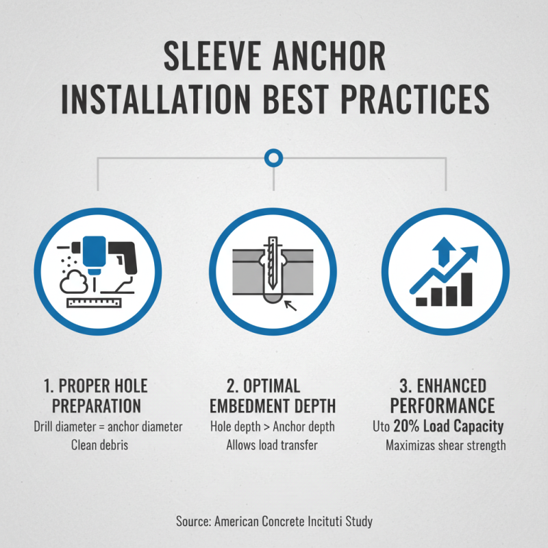 Top 5 Sleeve Anchors You Need for Ultimate Stability?