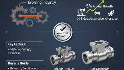 Best Industrial Casting Secondary Valve Body for Global Buyers?