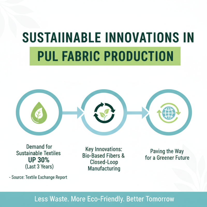 Top Pul Fabric Trends for 2026 What Buyers Need to Know?