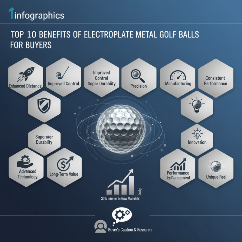 Top 10 Benefits of Electroplate Metal Golf Balls for Buyers?