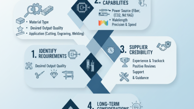 How to Choose the Best Industrial Laser Station for Purchase?