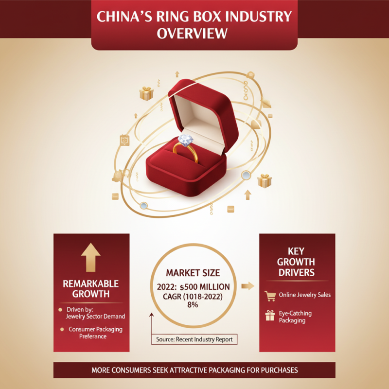 China Top Ring Box Suppliers for Your Business Needs?