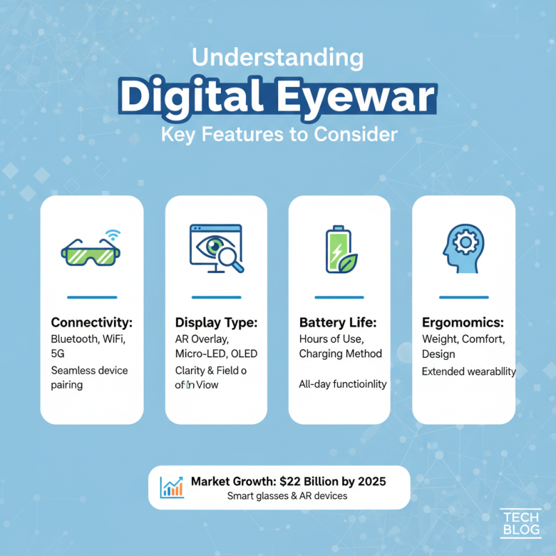 2026 How to Choose the Best Digital Eyewear for Your Needs?