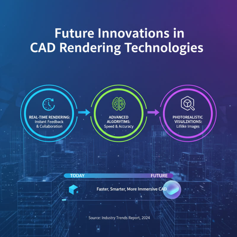 2026 Best Cad Rendering Techniques for Global Buyers?