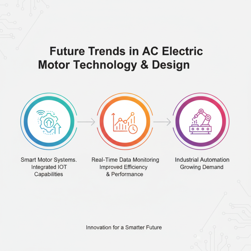 Top 10 Ac Electric Motors for Global Buyers to Consider?