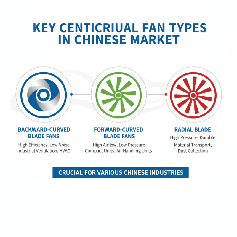 China Best Centrifugal Fan Types for Industrial Applications Guide
