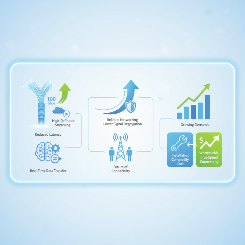 Why Choose Fiber-optic Cable for Your Networking Needs?