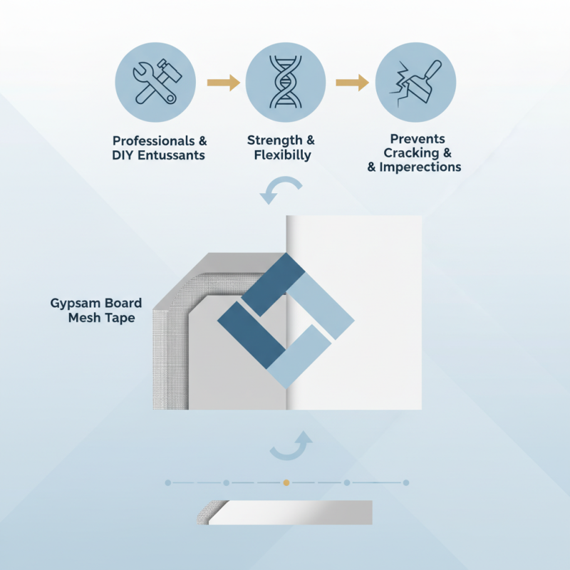 Best Gypsum Board Mesh Tape for Seamless Finishing Solutions?