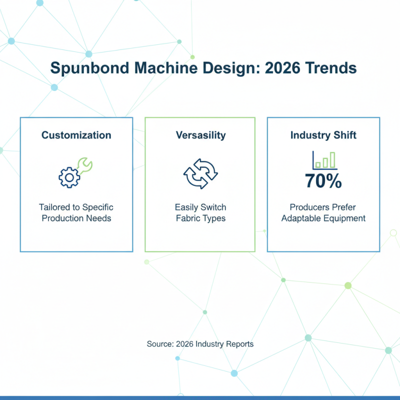 2026 Best Spunbond Spinning Machine Innovations and Trends?