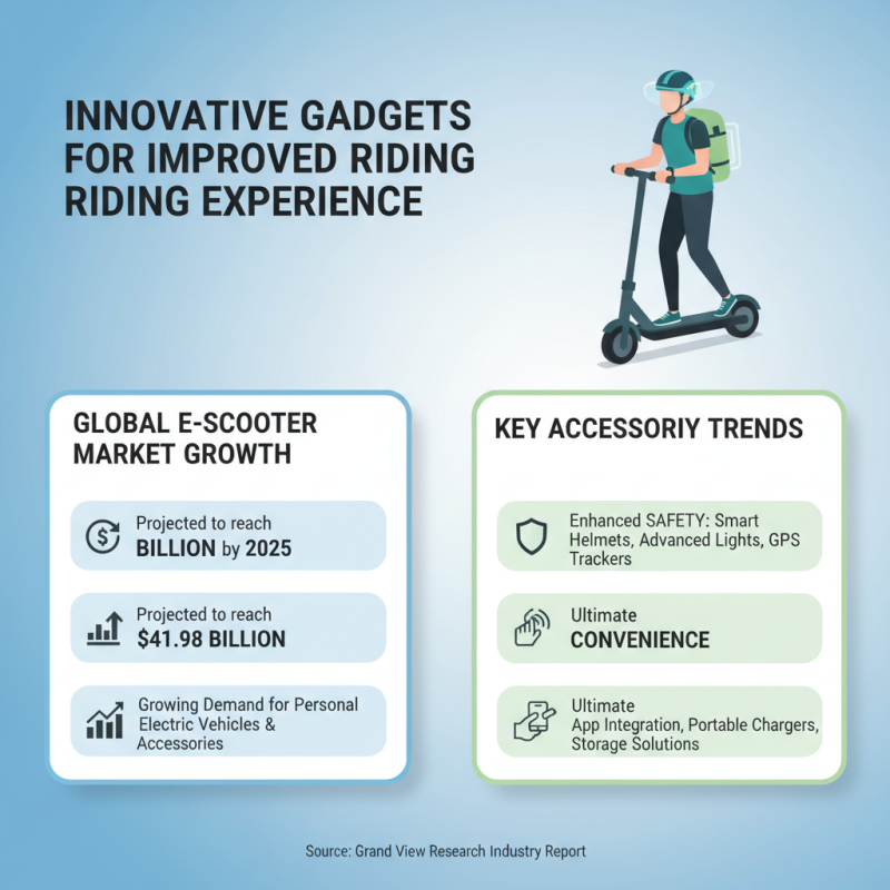 2026 Best Electric Scooter Accessories for Global Buyers?