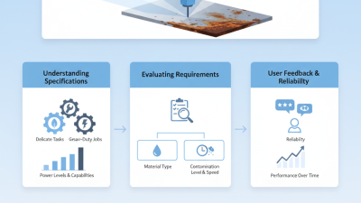 2026 How to Choose Toptek Laser Cleaner for Optimal Results?