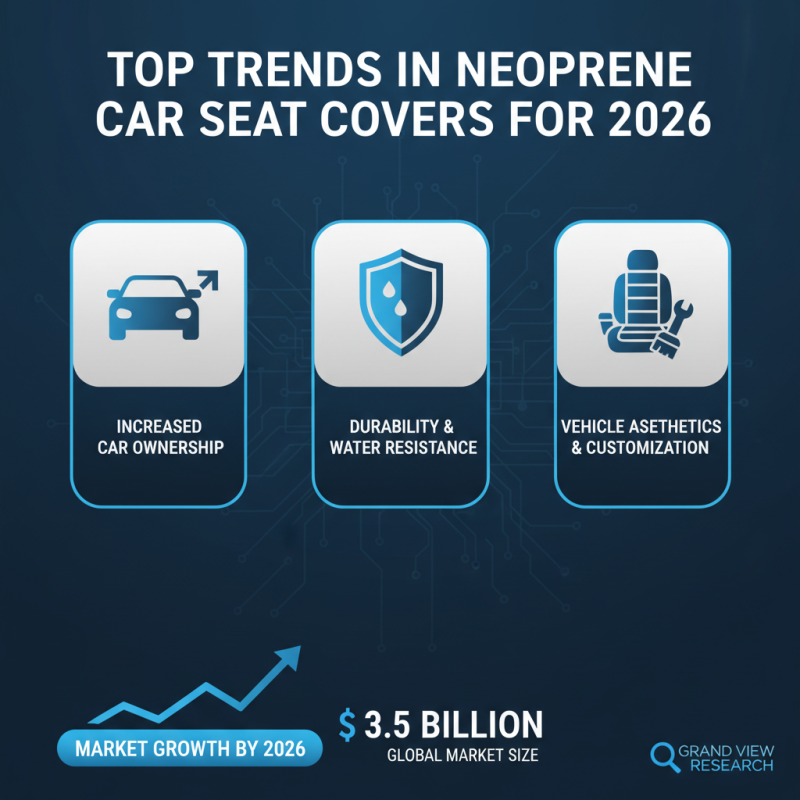 Top 10 Neoprene Car Seat Covers for Global Buyers in 2026?
