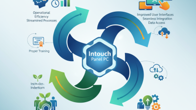 Top Benefits of Using Intouch Panel PC for Your Business?
